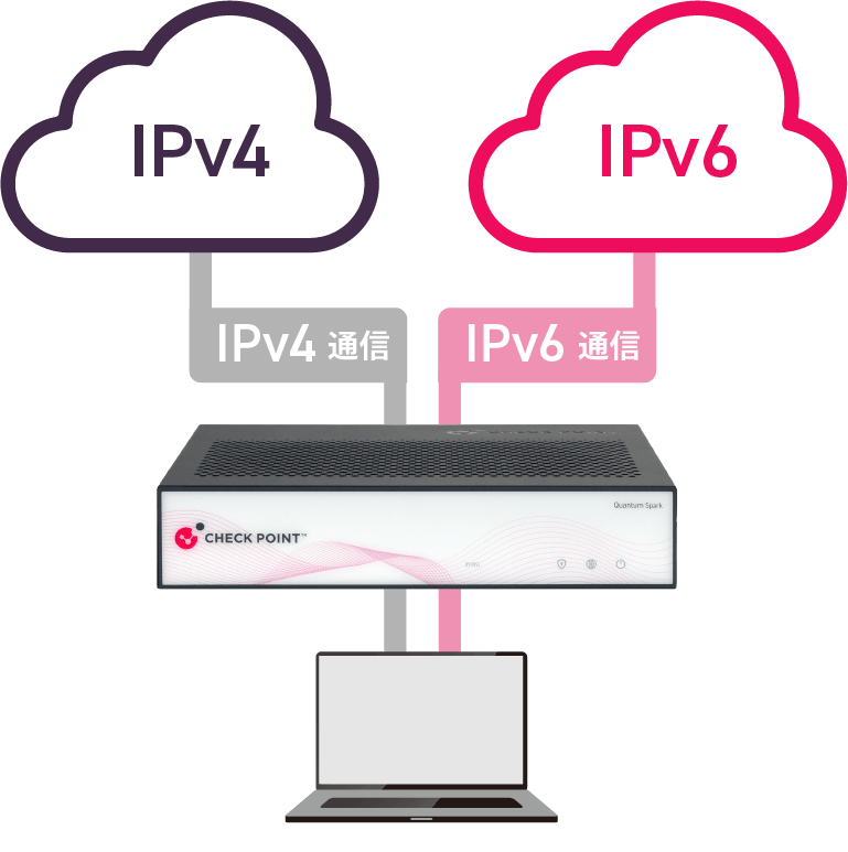 TUMと新たなUI表示
