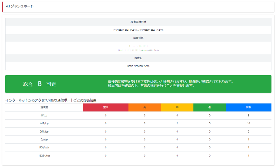 SingleIDのダッシュボード