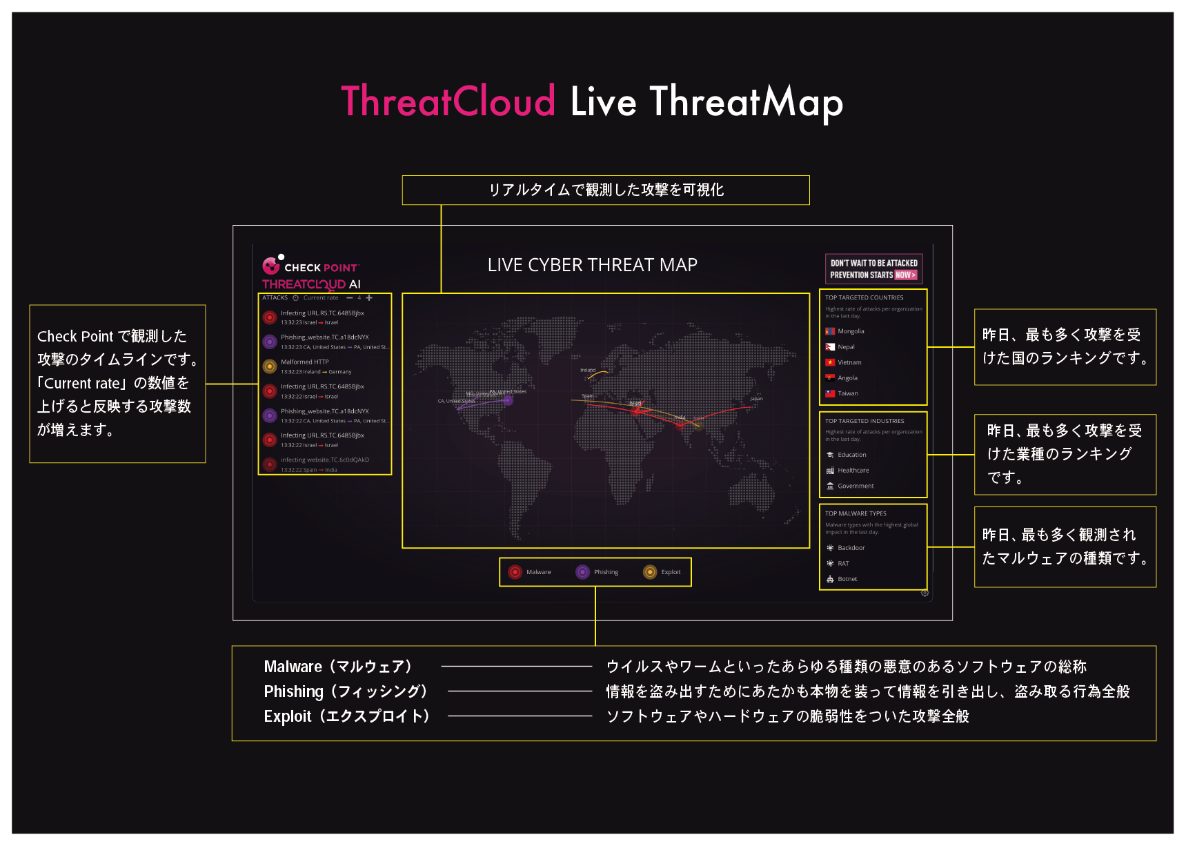 Check Point Threat Map の解説画像