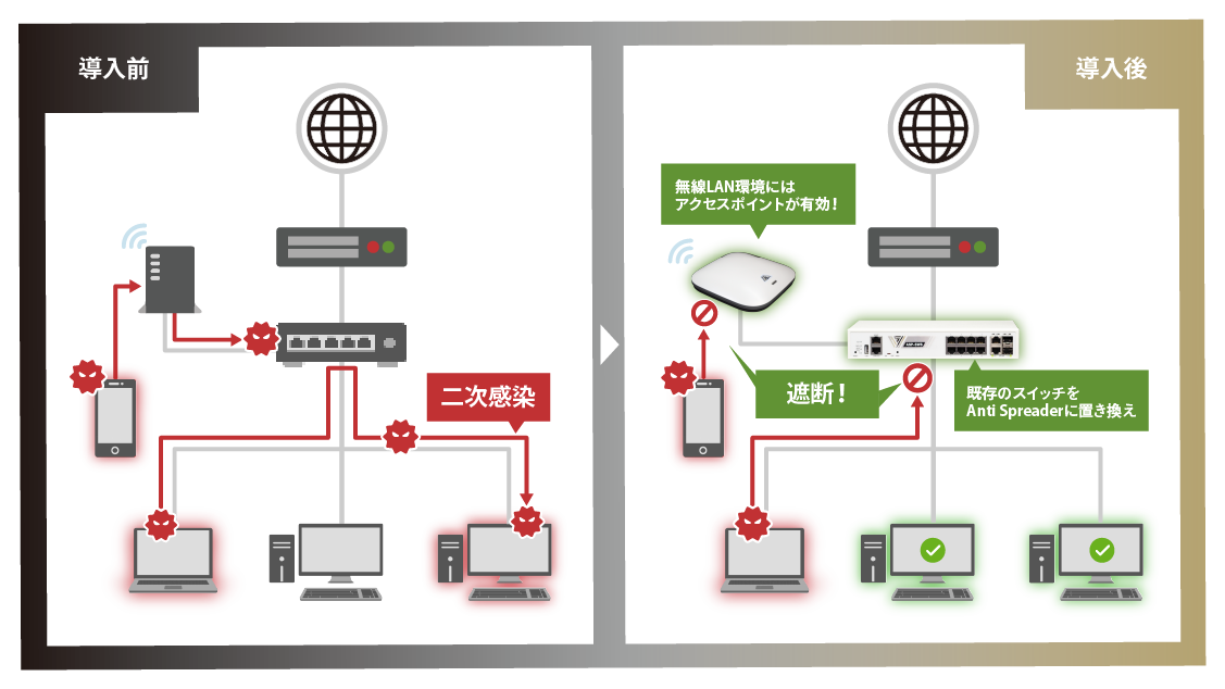 Anti Spreader Pro 導入前・導入後のイメージ図