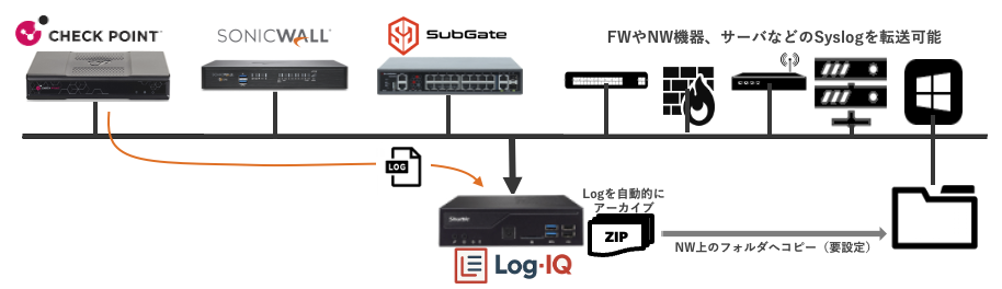 ログ収集イメージ