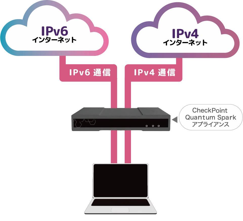 新ファームウェアにおける構成イメージ図
