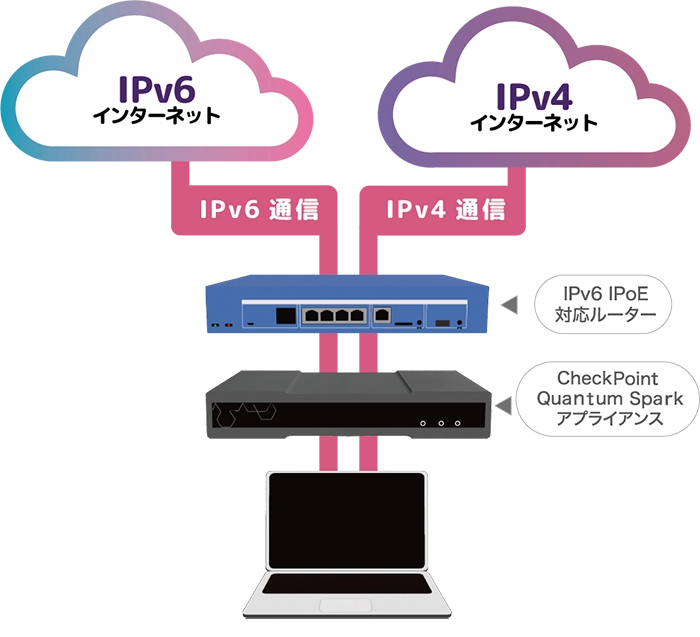 従来のファームウェアにおける構成イメージ図